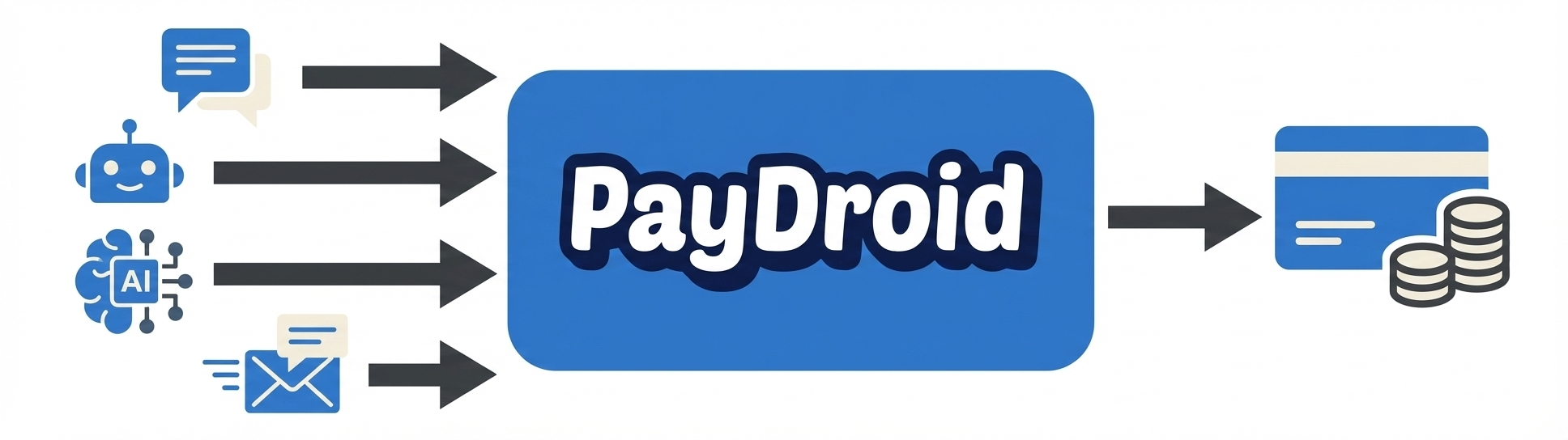 PayDroid Architecture
